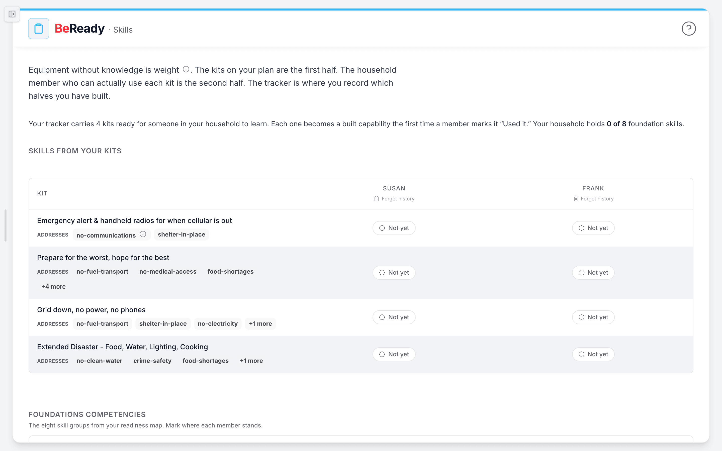 Your Skills Tracker, with members across the top and kits and competencies down the side